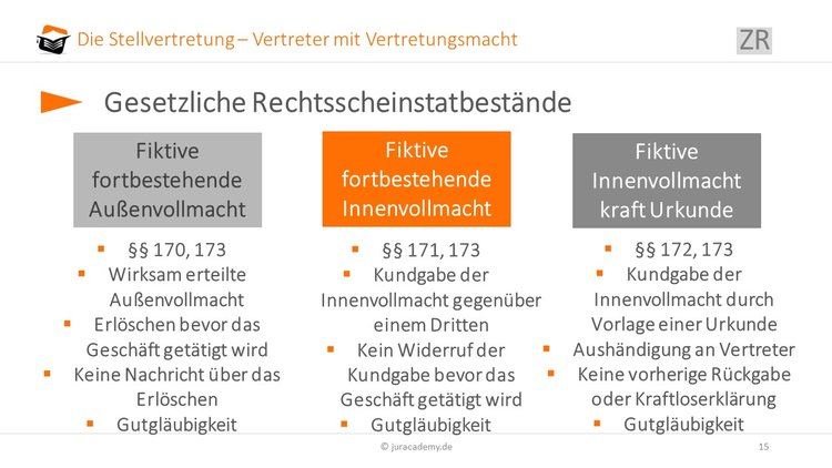 gesetzliche-rechtsscheinstatbestaende image