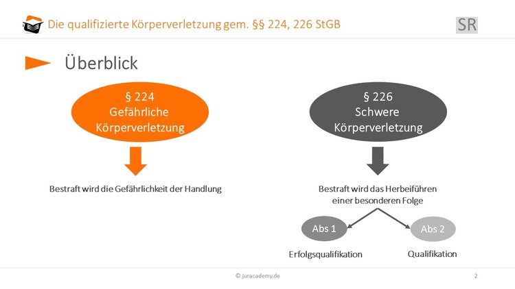 Überblick image