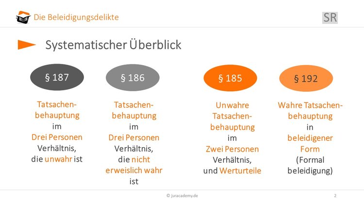 ehrverletzungsdelikte-systematischer-ueberblick image