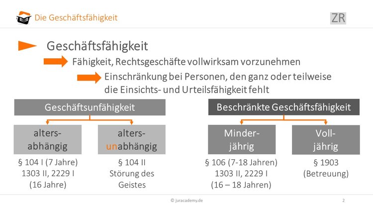 geschaefts(un)faehigkeit image