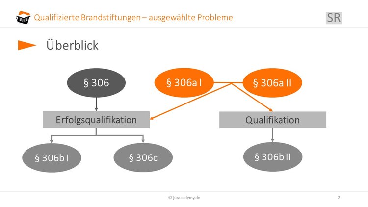 Überblick image