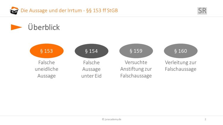 Überblick image