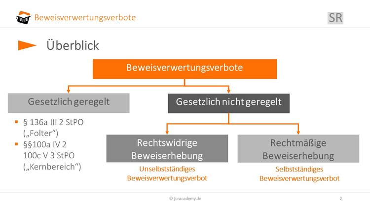 Überblick image