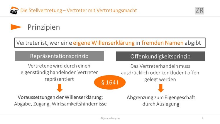 Unterscheidung bote stellvertreter