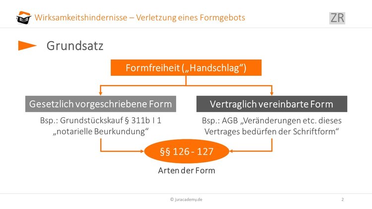 grundssatz-formfreiheit image