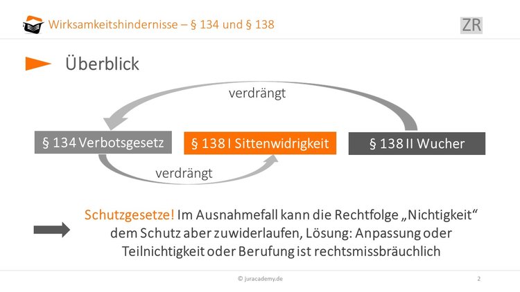verhaeltnis-§-134-zu-§-138 image