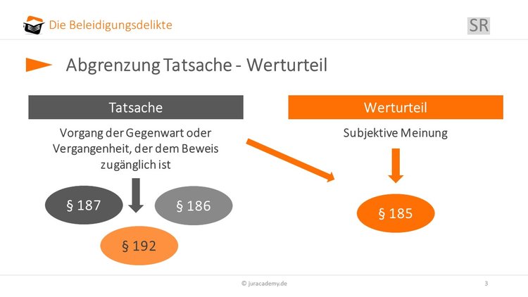 abgrenzung-tatsache-werturteil-beleidigung-§-185 image