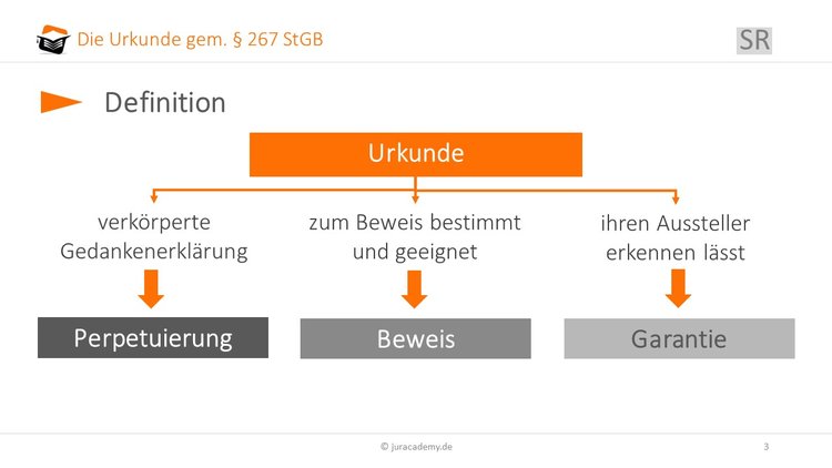 Urkunde image