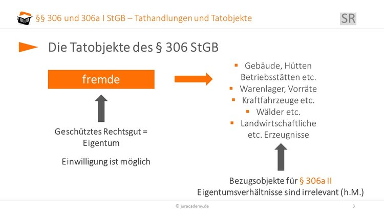 Tatobjekte § 306 image