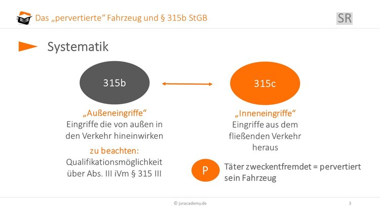 Überblick image