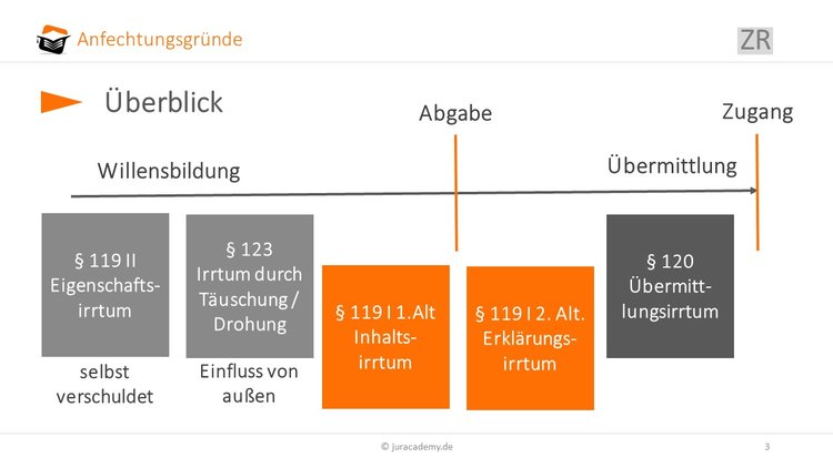 ueberblick-anfechtungsgruende image