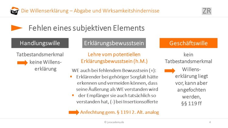 willenserklärung-subjektives-element image