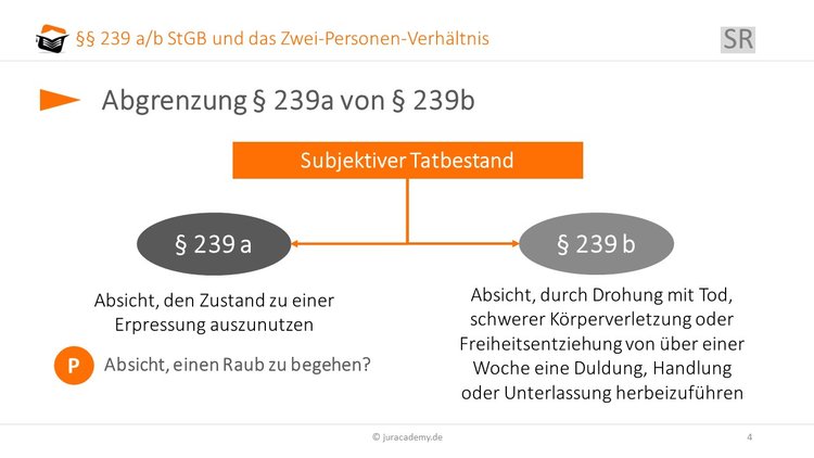 subjektiver-tatbestand-erpresserischer-menschenraub-§-239a image