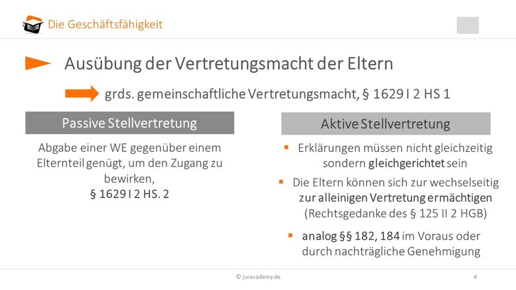 ausuebung-der-vertretungsmacht-durch-die-eltern-bei-geschaeftsunfaehigen image