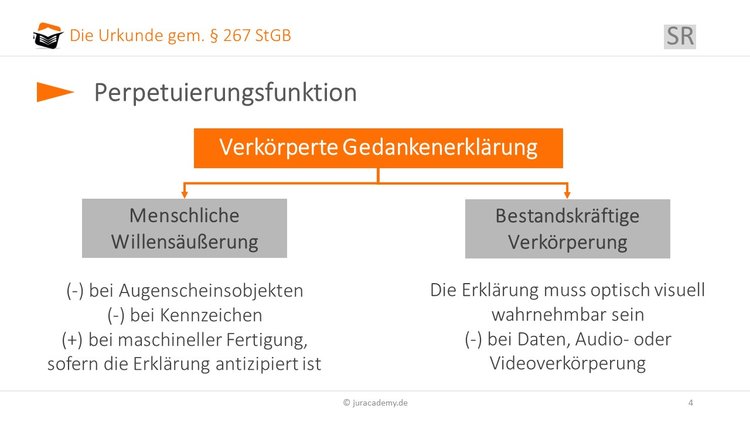 verkörperte Gedankenerklärung image