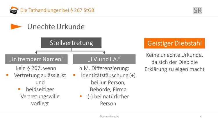 unechte Urkunde image