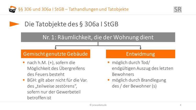 Tatobjekte § 306a I image