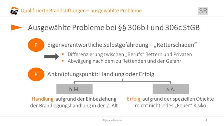 Anknüpfungspunkt image