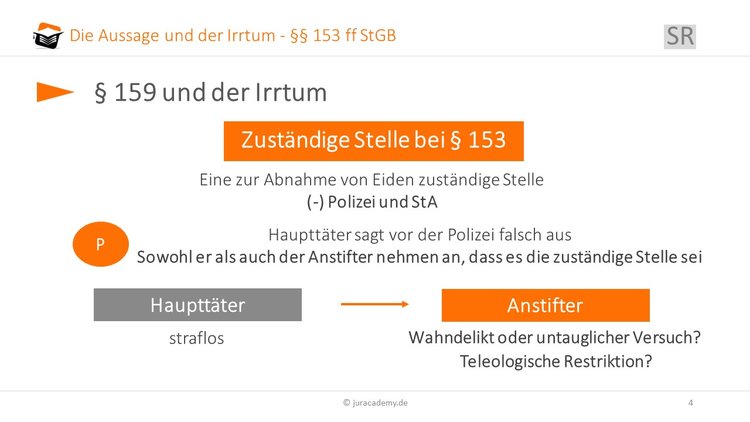 § 159 untauglicher Versuch oder Wahndelikt image