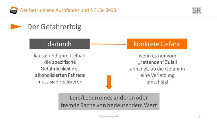 tatbestandlicher Erfolg image