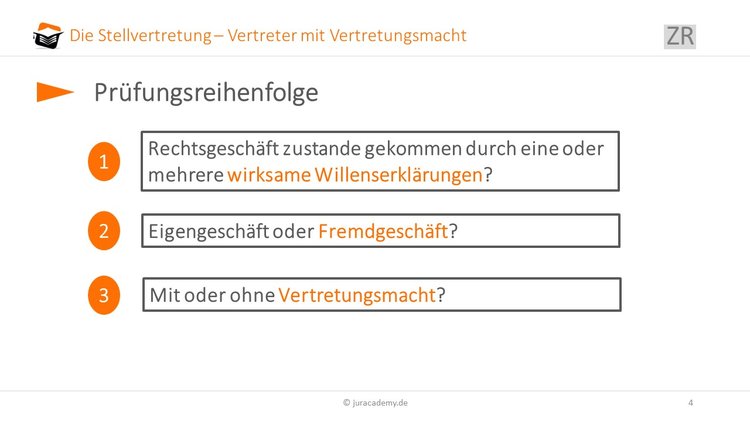 aufbau image