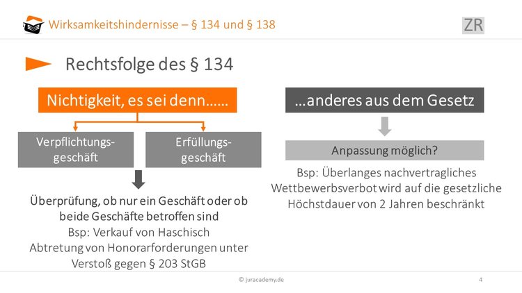 rechtsfolge-§-134-BGB image