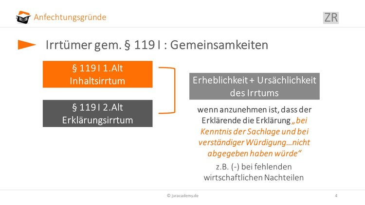 irrtuemer-§-119-I-bgb image