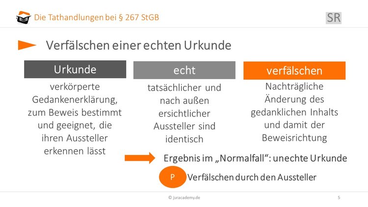 Verfälschen einer echten Urkunde image