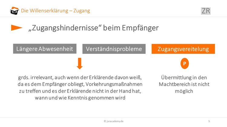 zugangshindernisse-beim-empfänger-einer-willenserklaerung image
