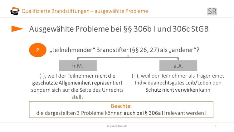 ein "anderer" image