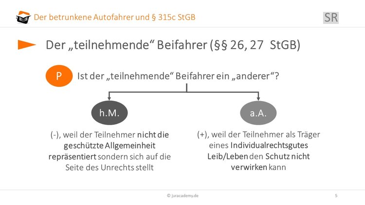 der Beifahrer als ein "anderer" image