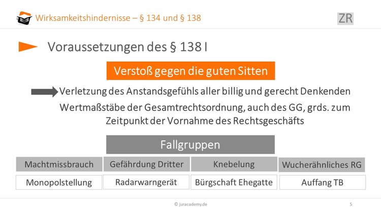 Bürgschaft bgb schema