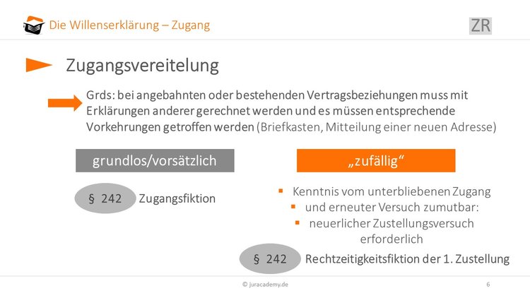 zugangsvereitung-einer-willenserklaerung image