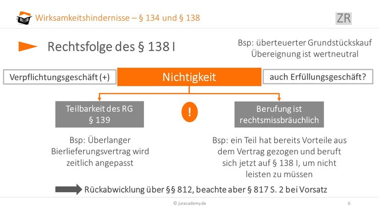 rechtsfolge-§-138-I-bgb image