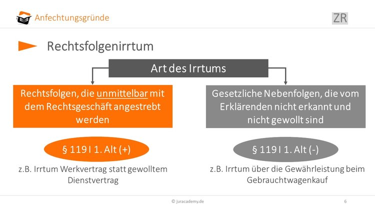 rechtsfolgenirrtum image