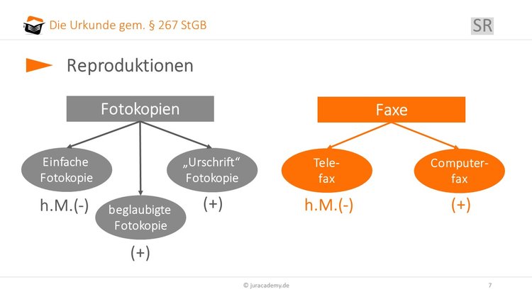 Reproduktionen image
