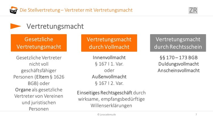 vertretungsmacht image