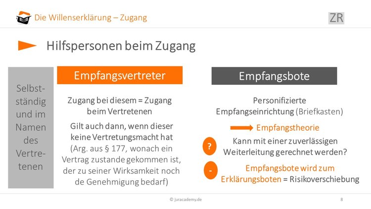 hilfspersonen-beim-zugang-einer-willenserklaerung image