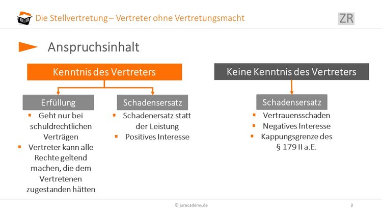 anspruchsinhalt image