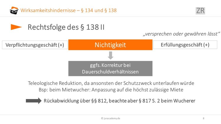 rechtsfolge-§-138-II-bgb image