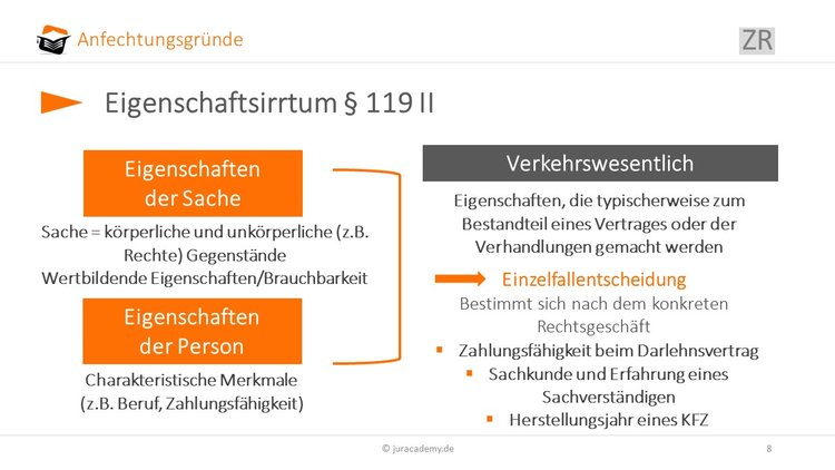 eigenschaftsirrtum image