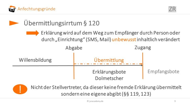 uebermittlungsirrtum-§-120-bgb image