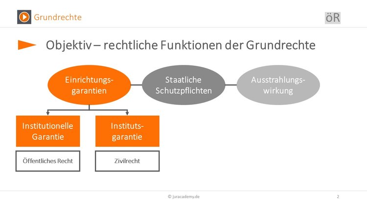 Bitte Beschreibung eingeben