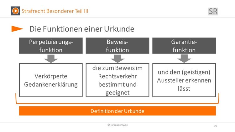 Bitte Beschreibung eingeben