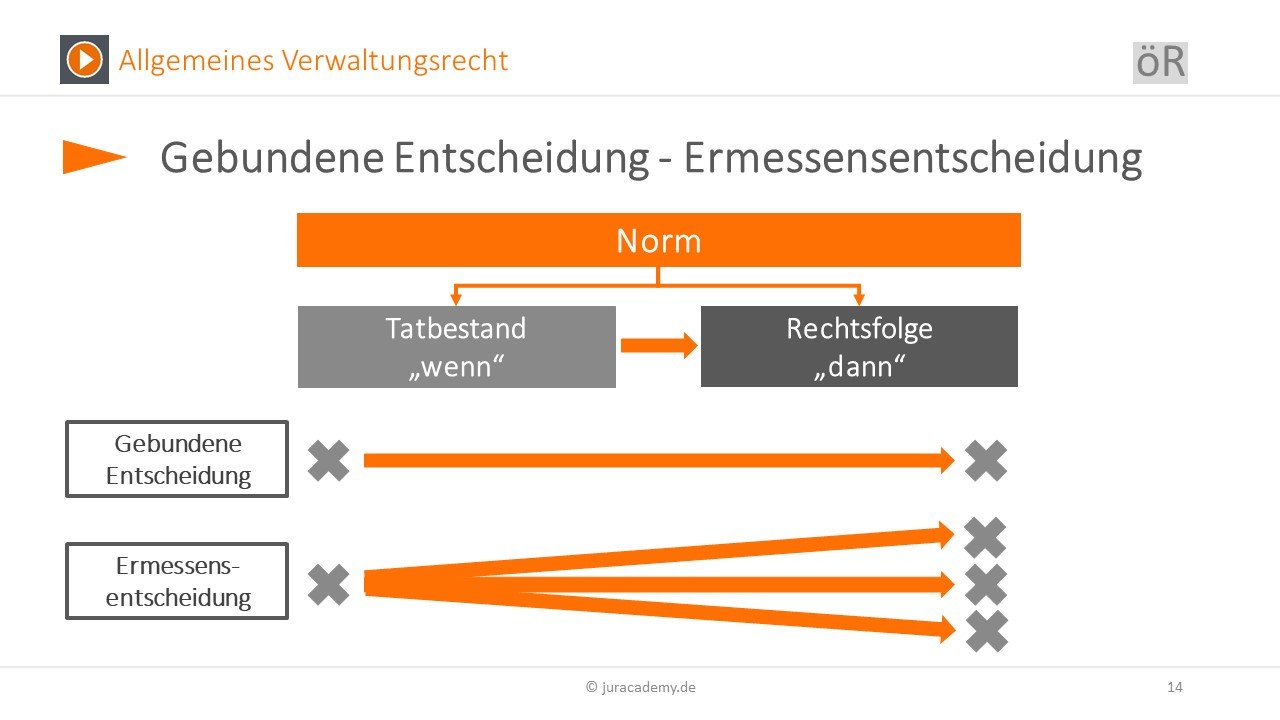 Materielle Rechtmassigkeit Eines Verwaltungsakts