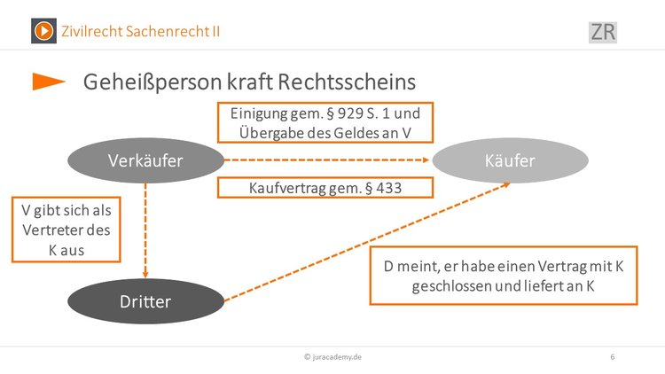 Bitte Beschreibung eingeben