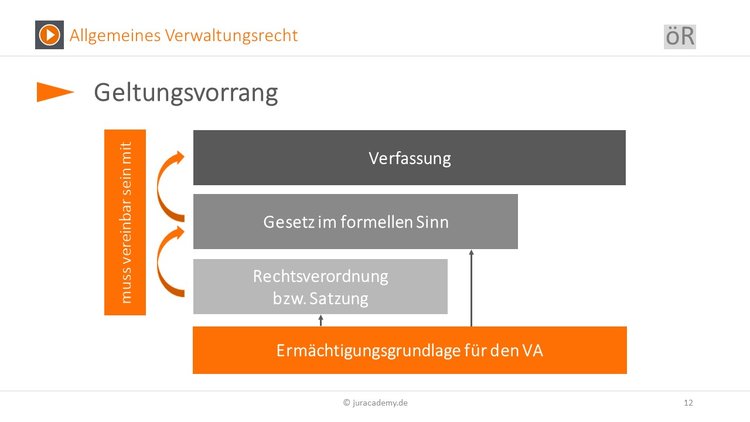 Bitte Beschreibung eingeben