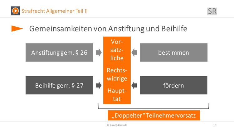 Bitte Beschreibung eingeben