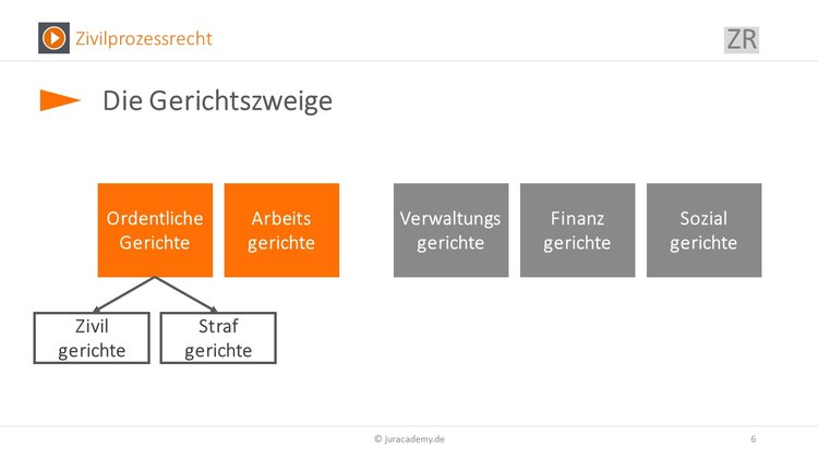 Bitte Beschreibung eingeben