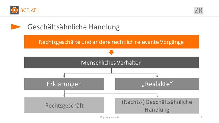 Bitte Beschreibung eingeben